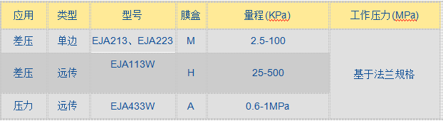 EJA 213衛(wèi)生型變送器