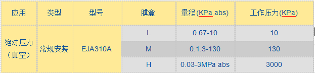 EJA 310A壓力變送器