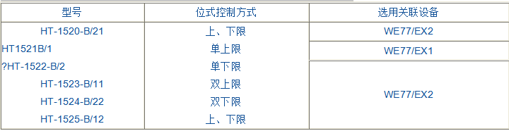 Y-152-B防爆感應(yīng)式接點壓力表