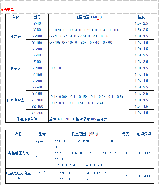 Y系列一般壓力表、壓力真空表、真空表